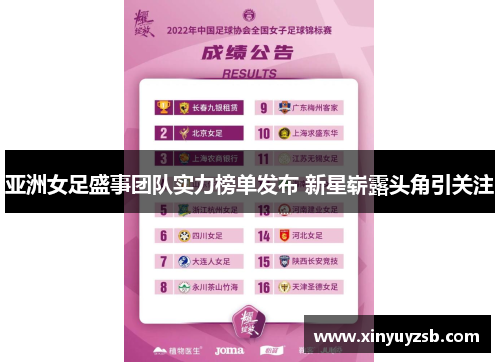 亚洲女足盛事团队实力榜单发布 新星崭露头角引关注